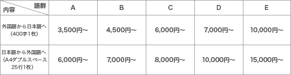 翻訳標準料金表